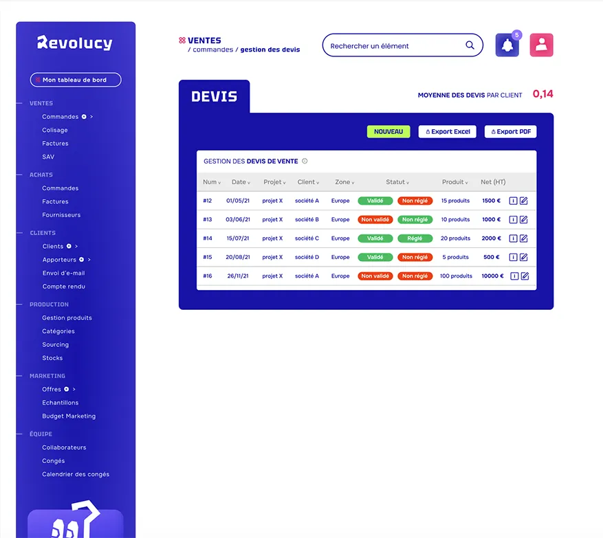 tableau de bord Gestion vente