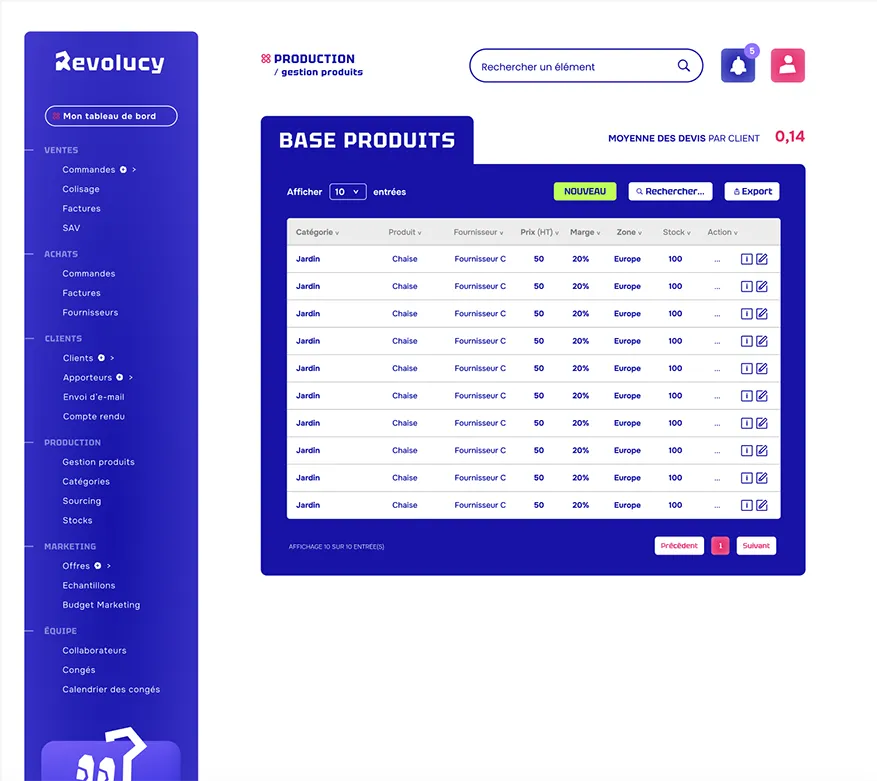 tableau de bord Gestion production